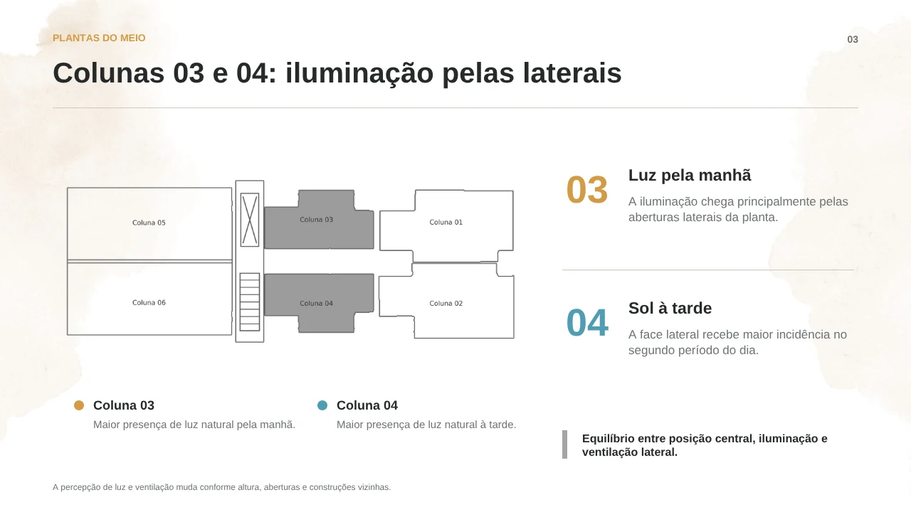 Colunas 03 e 04: iluminação pelas laterais